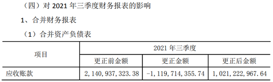 又一起总额法改净额法,调减营收近33亿,华仁药业收警示函