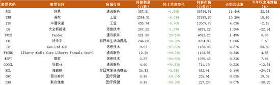 下注“东升西降”,景林230亿最新持仓披露:新进爆买阿里、大笔增持贝壳,清仓式减持美股科技巨头 第6张 下注“东升西降”,景林230亿最新持仓披露:新进爆买阿里、大笔增持贝壳,清仓式减持美股科技巨头 第6张