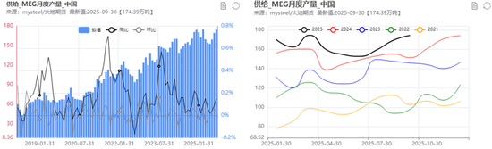 PX-PTA-MEG:“反内卷”之风再起,预期改善