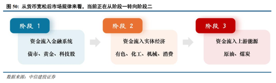 中信建投2026年A股投资策略展望:慢牛新征程