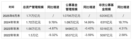 博时基金核心领导班子调整完成：张东任董事长、陈宇任总经理，掌舵10年的江向阳调离