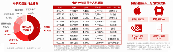 PCB概念走强，沪电股份涨停！电子ETF（515260）盘中上探3.3%，花旗：AI PCB供需紧张将持续至明年后