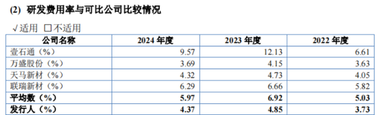 “材料组装厂”金戈新材IPO来了：核心技术是用5万块买来的，核心原材料竟也是从“友商”买来的！