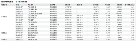 傅友兴时代落幕 广发基金“求变”