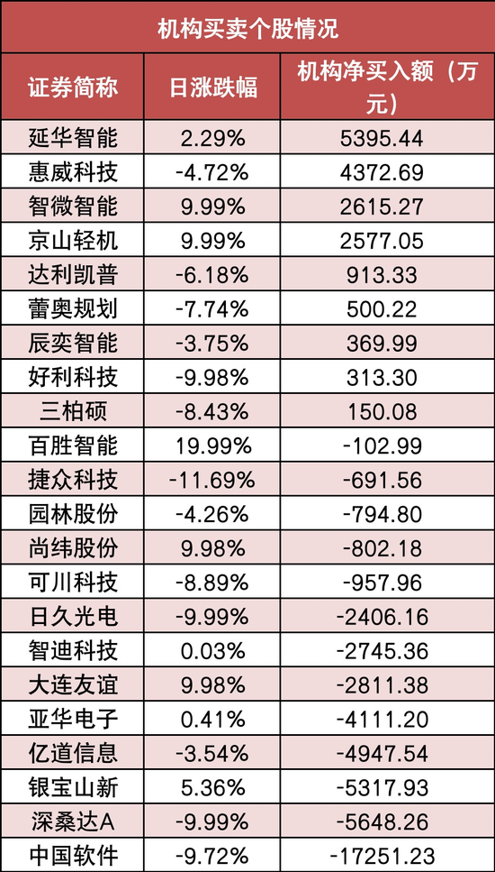 两市主力资金净流出近94亿元 银行等行业实现净流入