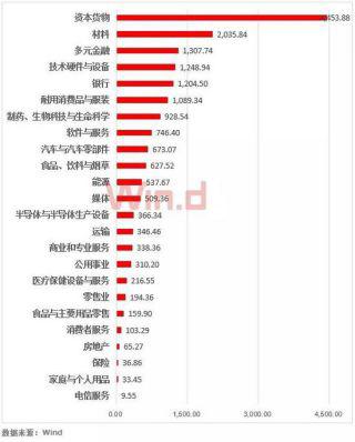 崩盘显现：大批高爆炸弹在路上