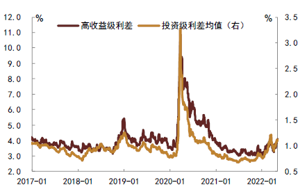 中金:美债利率和美国通胀博弈进入下半场
