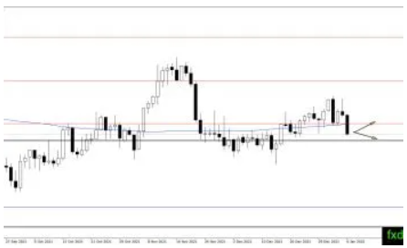 (黄金日线图,来源:FXDailyReport)