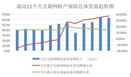 收入证明_2018年互联网收入