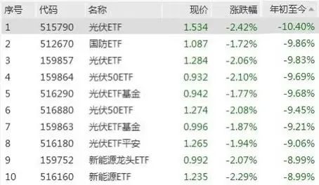 神预测,2022新能源=2021白酒?