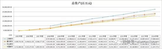 2、总负债,跟资产基本对应