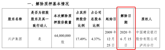 泸州老窖重大信息未及时披露股份解除质押公告迟到13日