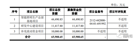 100%靠ODM代工9成收入还来自境外，联域光电大客户集中风险已显现