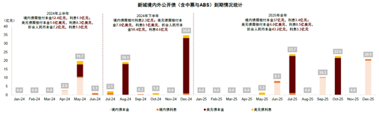 中金：如何看待近期房地产政策的一系列调整？
