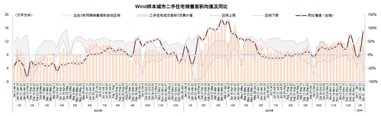 中金：如何看待近期房地产政策的一系列调整？