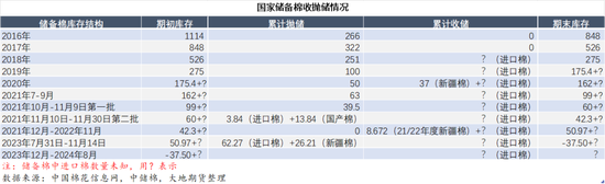 大地期货棉花半年报:“加关税”预期下的“危”与“机” 第29张 大地期货棉花半年报:“加关税”预期下的“危”与“机” 第29张
