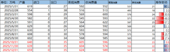 PX-PTA-MEG:“反内卷”之风再起,预期改善