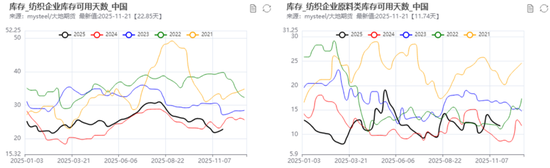 【PX-PTA-MEG年报】投产尾声,曙光已现