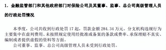 罚单数已超去年全年!中华财险合规漏洞凸显