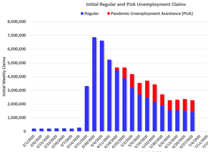 美国gdp和失业数据_突发 俄罗斯总理病毒检测呈阳性 特朗普放言惩罚中国,耿爽一个反问怼回去