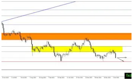 (白银日线图,来源:FXDailyReport)