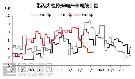需求利空 油价暴跌拖累化工品