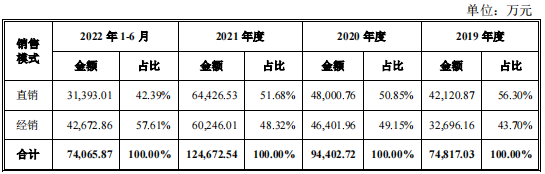 供应商离奇消失，天宝营养IPO有违法前科