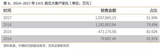 3. 核心竞争力分析