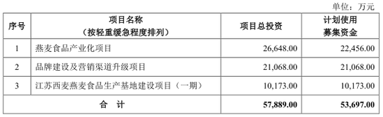实控人曾有行贿行为