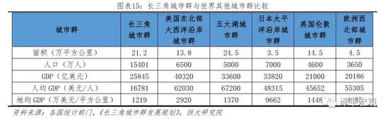 2.2 珠三角城市群:携手港澳建设粤港澳大湾区