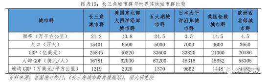 2.2 珠三角城市群：携手港澳建设粤港澳大湾区