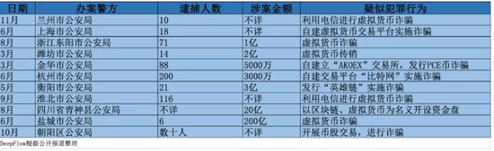 北京亦庄试水新技术 区块链或“联姻”车辆临时号牌