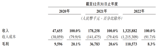 知行科技IPO，李书福辅助驾驶