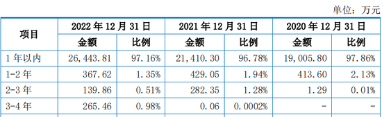 罕见！20年合作伙伴，持股极为相近，未认定为共同控制人，创业板IPO