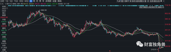 招商基金苏燕青“一拖十四”半数亏损，新发基金还敢买吗？