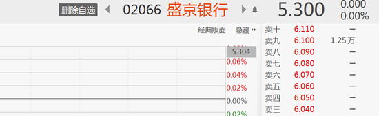 银行股真的火了？！这家公司“溢价50%”上拍卖台，能卖掉么？