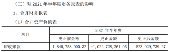 又一起总额法改净额法,调减营收近33亿,华仁药业收警示函