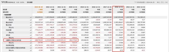计划增持上亿，最终买2889元！*ST泛海拟退市