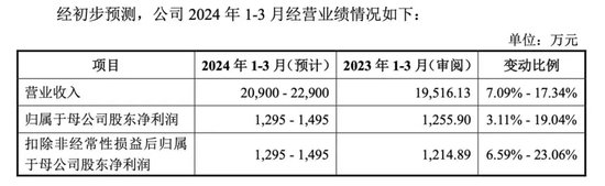 明天，比亚迪的供应商来了