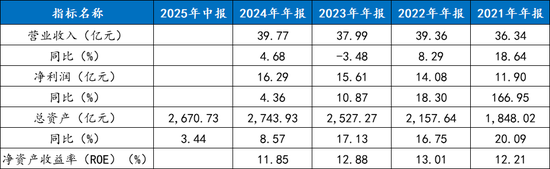 数据来源:企业预警通