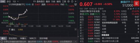 流年财运走势:测算流年运势www.jixiangqiming.vip：-沪指站上3900点，机构高呼券商战略性配置机会！顶流券商ETF（512000）放量翻红，近20日吸金逾53亿元