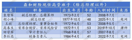大变化进行中!增资扩股、定100亿目标、谋划兼并收购、市场化选聘……鼎和财险冲刺目标迎挑战