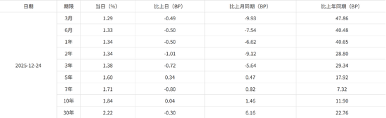 数据来源：国家财政部
