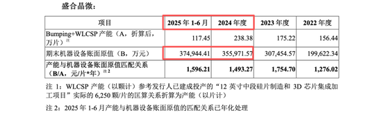 盛合晶微无实控人表象或掩盖崔东内控制实质,产能闲置却称市占第一,中金公司王竹亭李扬核查大客户或不足