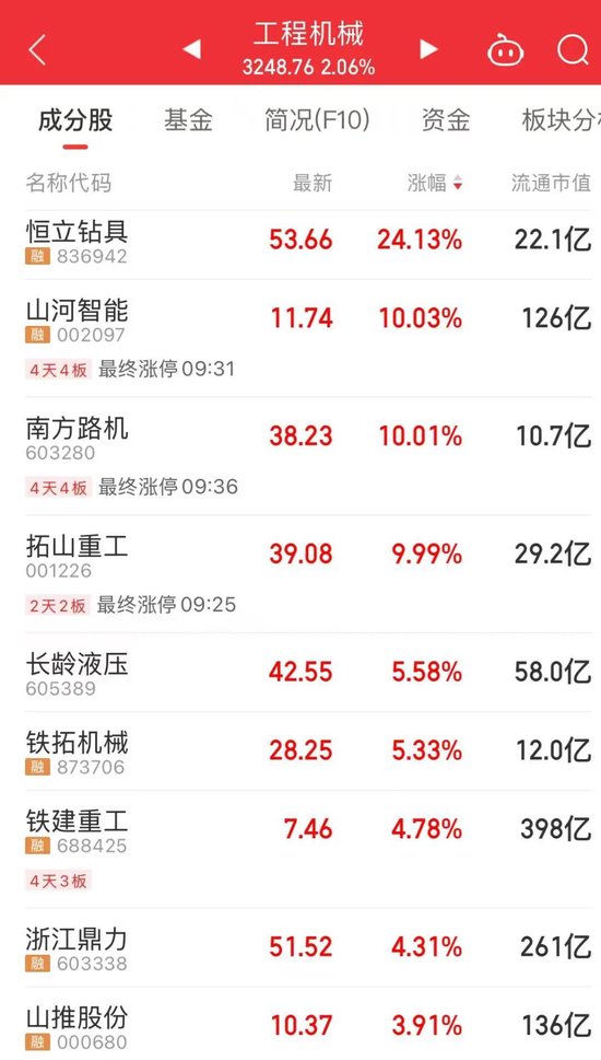 601669,涨停,“四连板”!A股人气第一 第4张 601669,涨停,“四连板”!A股人气第一 第4张