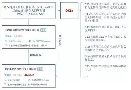  （OKEx与OKCoin的关系图）