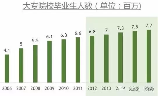 中国人口17亿_世界人口数量或在44年后见顶 2017年到2100年中国人口料减48(3)