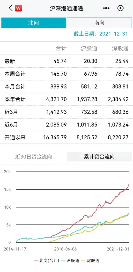 A股2021完美收官!多项历史纪录被打破,十大牛股出炉!