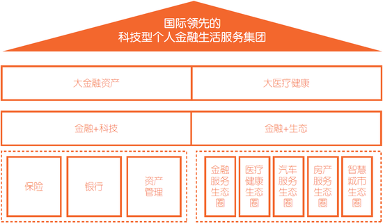 资料来源：招股书，华盛资本证券