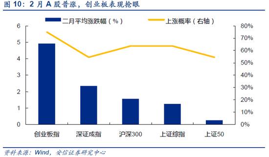 安信策略:年年岁岁花相似 A股季节效应探析